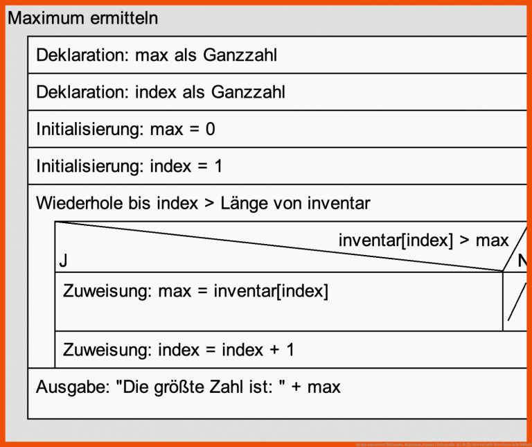 Arrays auswerten (Minimum, Maximum, Summe) | Informatik-BG.de für durchschnitt berechnen arbeitsblatt