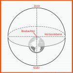 Astronomische Koordinatensysteme (1): Fixpunkte Am Himmel ... Fuer orientierung Am Sternenhimmel Arbeitsblatt