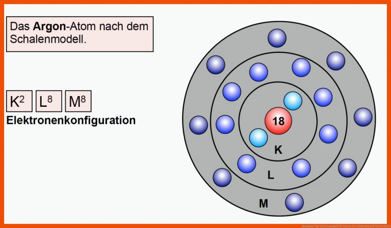 Atombau: Das Schalenmodell Fuer atome Im Schalenmodell Arbeitsblatt