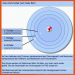 Atombau Und Pse â Chemieseiten.de Fuer Aufbau Der atome Arbeitsblatt Lösungen