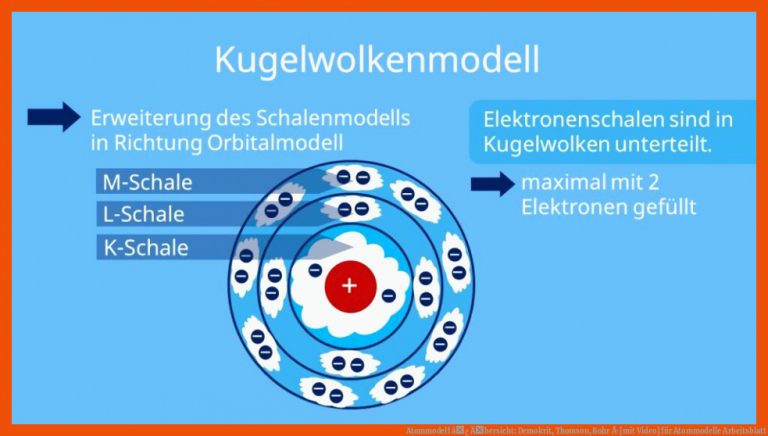 Atommodell â¢ Ãbersicht: Demokrit, Thomson, Bohr Â· [mit Video] Fuer atommodelle Arbeitsblatt