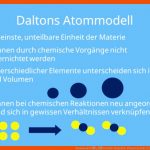 Atommodell â¢ Ãbersicht: Demokrit, Thomson, Bohr Â· [mit Video] Fuer Dalton atommodell Arbeitsblatt