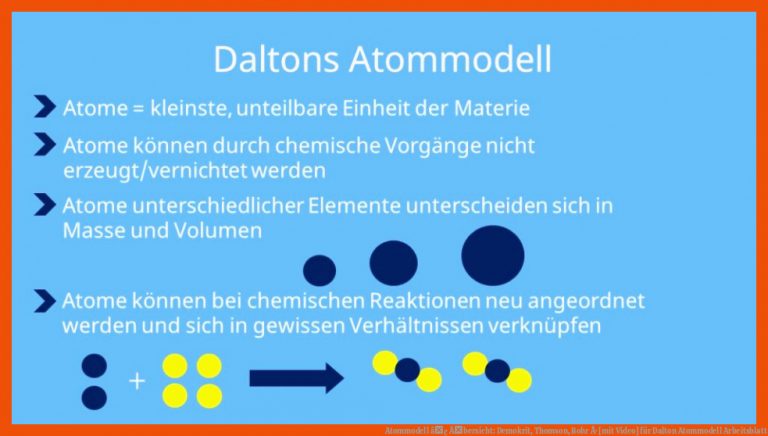 Atommodell â¢ Ãbersicht: Demokrit, Thomson, Bohr Â· [mit Video] für dalton atommodell arbeitsblatt