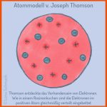 Atommodelle 1: Von Demokrit Bis Rutherford Fuer atommodelle Arbeitsblatt