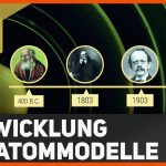 Atommodelle Als Unterrichtsthema - [ Deutscher Bildungsserver ] Fuer atommodelle Arbeitsblatt