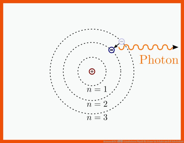Atommodelle â Grundwissen Physik für atome im schalenmodell arbeitsblatt