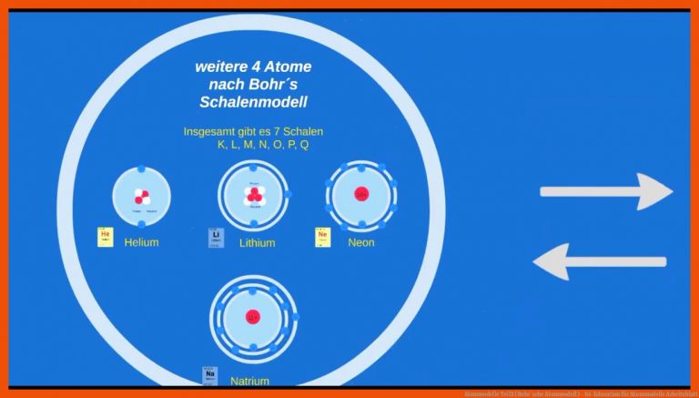 Atommodelle Teil2 (bohr`sche atommodell) - Ivi-education Fuer atommodelle Arbeitsblatt