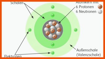 Aufbau Der atome Arbeitsblatt Lösungen
