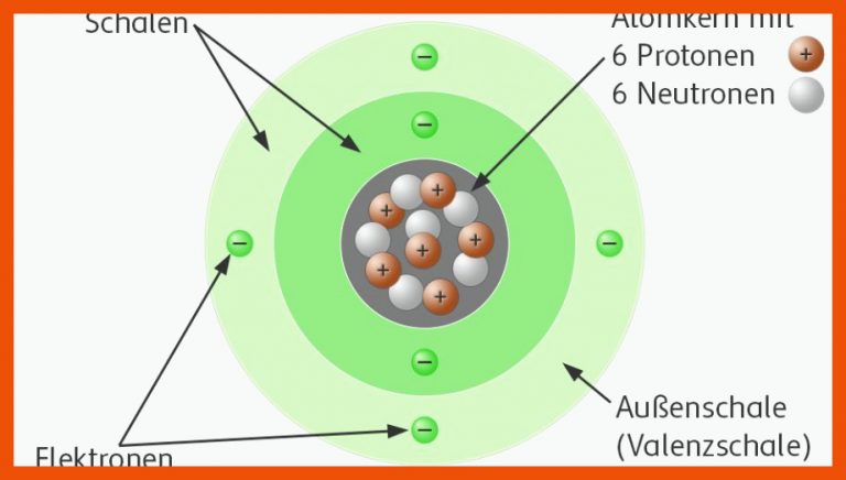 Aufbau der Atome | Chemie | SchuBu für aufbau der atome arbeitsblatt lösungen