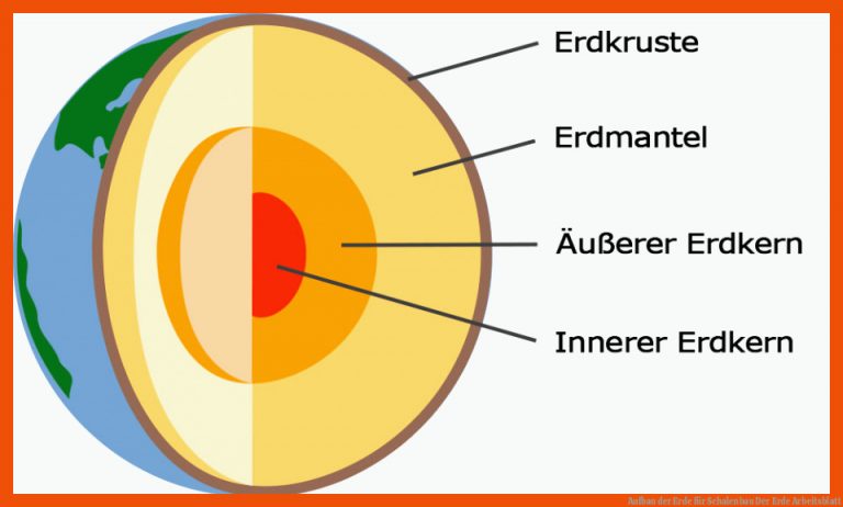 Aufbau der Erde für schalenbau der erde arbeitsblatt