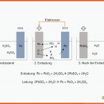 Aufbau Einer Autobatterie, Funktionsweise Varta Battery World Fuer Aufbau Einer Batterie Arbeitsblatt