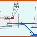 Aufbau Und Funktionsweise Eines atomkraftwerks Fuer Kernkraftwerk Aufbau Arbeitsblatt