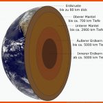 Aufbau Und Schalenbau Der Erde Weltkugel-globus.de Fuer Schalenbau Der Erde Arbeitsblatt