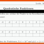 Aufgaben Quadratische Funktionen Mit LÃ¶sungen Koonys Schule #0070 Fuer Quadratische Ergänzung Arbeitsblatt
