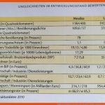 Aufgaben Realschule An Der Niers, Mg-rheydt Fuer Bevölkerungspyramiden Auswerten Arbeitsblatt