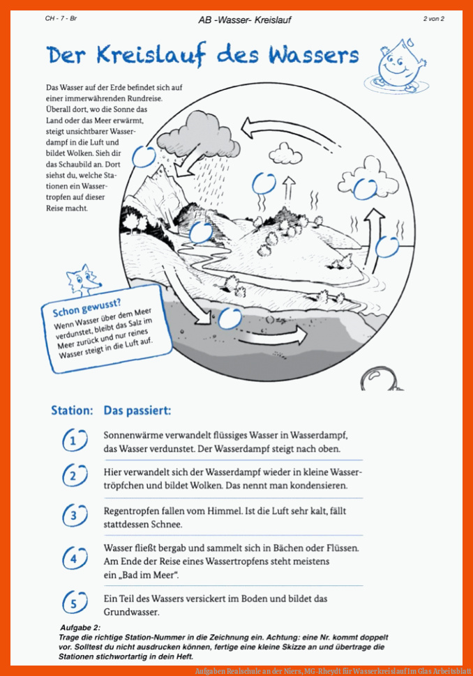 Aufgaben Realschule an der Niers, MG-Rheydt für wasserkreislauf im glas arbeitsblatt