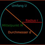 Aufgaben Zu Kreisen Und Kreisteilen - Lernen Mit Serlo! Fuer Kreisteile Berechnen Arbeitsblatt