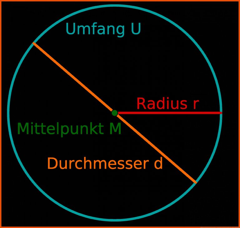 Aufgaben zu Kreisen und Kreisteilen - lernen mit Serlo! für kreisteile berechnen arbeitsblatt