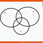 Aufgaben Zum Venn-diagramm - Lernen Mit Serlo! Fuer Venn Diagramme Arbeitsblatt