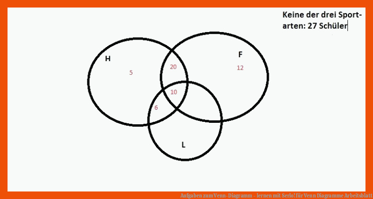 Aufgaben zum Venn-Diagramm - lernen mit Serlo! für venn diagramme arbeitsblatt