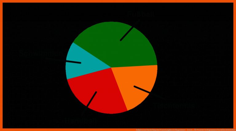 Aufgaben Zur Darstellung Von Prozentangaben In Diagrammen - Lernen ... Fuer Prozente In Diagrammen Darstellen Arbeitsblatt