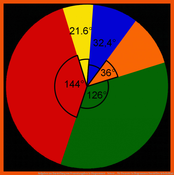 Aufgaben zur Darstellung von Prozentangaben in Diagrammen - lernen ... für prozente in diagrammen darstellen arbeitsblatt