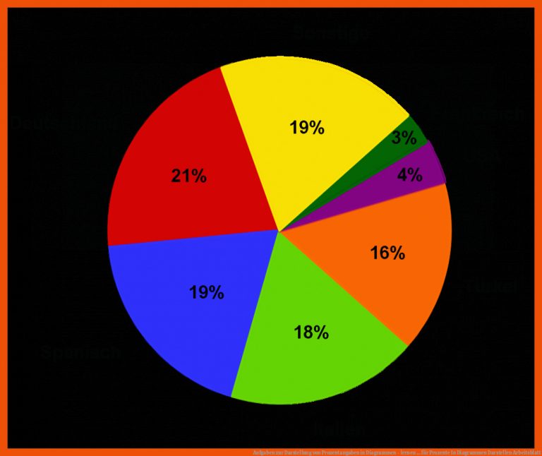 Aufgaben zur Darstellung von Prozentangaben in Diagrammen - lernen ... für prozente in diagrammen darstellen arbeitsblatt