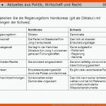 Aufgaben/fragen Und LÃ¶sungen/antworten - Ppt Video Online ... Fuer Demokratie Diktatur Arbeitsblatt