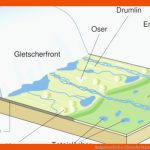 Aufgabenfuchs: Gletscherspuren In nordeuropa Fuer Gletscher Arbeitsblatt