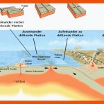 Aufgabenfuchs: Plattentektonik Fuer Plattentektonik Arbeitsblatt Klasse 7