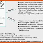 Aufgabenstellung Kompakt "zahlen Darstellen" Mathe Inklusiv Mit ... Fuer Zehnerstangen Einerwürfel Arbeitsblatt