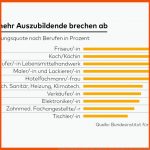 Ausbildung: Lehrlinge Haben Heute HÃ¶here AnsprÃ¼che Als FrÃ¼her - Welt Fuer Arbeitsblätter Für Maler Und Lackierer Kostenlos