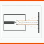 Ausbreitung Des Lichts â Grundwissen Physik Fuer Ausbreitung Des Lichts Arbeitsblatt