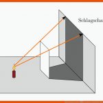 Ausbreitung Des Lichts â Grundwissen Physik Fuer Halbschatten Kernschatten Arbeitsblatt