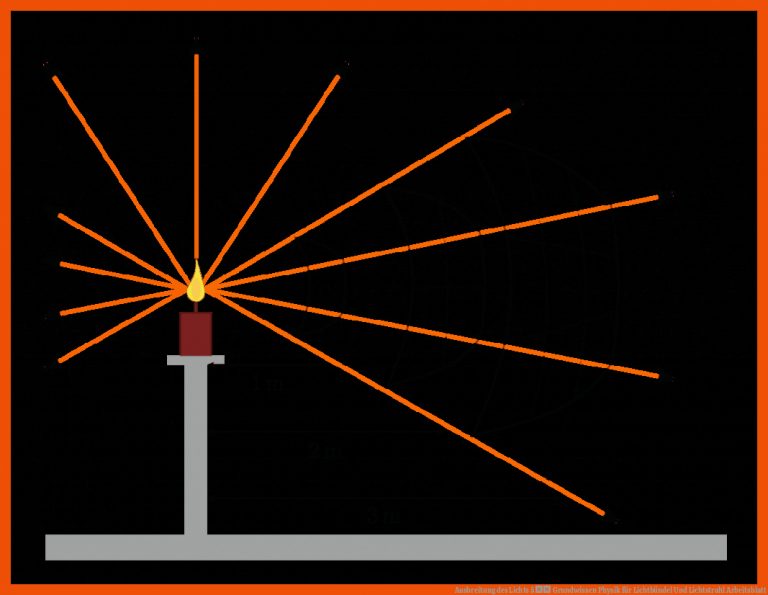 Ausbreitung des Lichts â Grundwissen Physik für lichtbündel und lichtstrahl arbeitsblatt