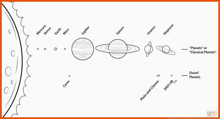Ausmalbild: Sonnensystem | Ausmalbilder kostenlos zum ausdrucken für sonnensystem arbeitsblatt