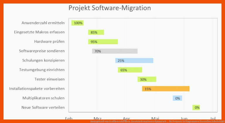 Aussagekraft von Grafiken erhÃ¶hen. Zusatzinformationen dynamisch ... für prozente in diagrammen darstellen arbeitsblatt