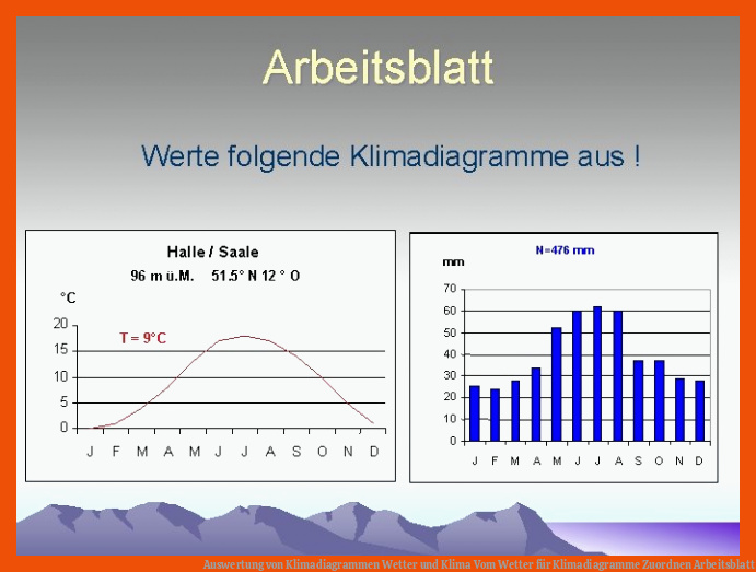 Auswertung von Klimadiagrammen Wetter und Klima Vom Wetter für klimadiagramme zuordnen arbeitsblatt