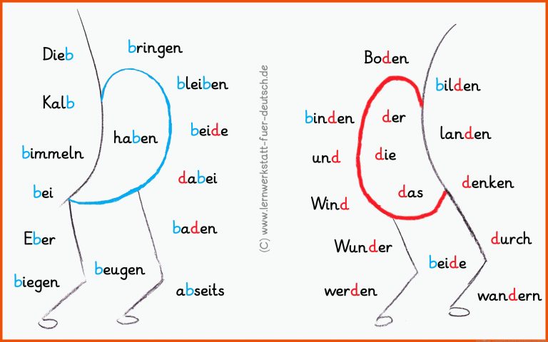 B oder d Ãbungen - Lernwerkstatt fÃ¼r Deutsch für deutsch förderunterricht arbeitsblätter