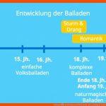 Ballade â¢ Definition Und Merkmale Einer Ballade Â· [mit Video] Fuer Merkmale Einer Ballade Arbeitsblatt