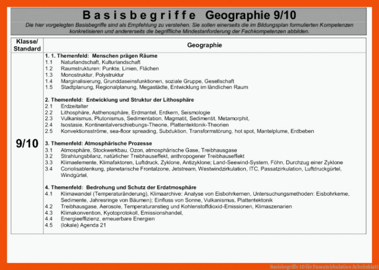 Basisbegriffe 10 Fuer Passatzirkulation Arbeitsblatt