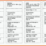 Bbs-jg11: Die Bibel Verstehen-kompletter Verlauf â Wwwillenbergsâ¦ Fuer Synoptischer Vergleich Arbeitsblatt