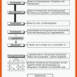 Bedarfsarten Und Bedarfsermittlung - Arbeitsblatt â Westermann Fuer Bedürfnisse Arbeitsblatt