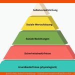 BedÃ¼rfnis, Bedarf & Nachfrage - Einfach Und VerstÃ¤ndlich FÃ¼r Dich ... Fuer Wünsche Und Bedürfnisse Arbeitsblatt