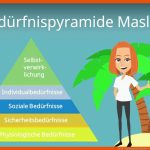 BedÃ¼rfnispyramide Maslow - Einfach ErklÃ¤rt - Mit Beispiel! Fuer Güterarten Arbeitsblatt