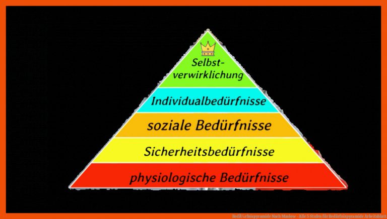 BedÃ¼rfnispyramide Nach Maslow - Alle 5 Stufen Fuer Bedürfnispyramide Arbeitsblatt