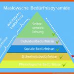 BedÃ¼rfnispyramide Nach Maslow Einfach ErklÃ¤rt Â· [mit Video] Fuer Bedürfnispyramide Arbeitsblatt