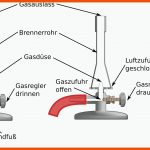 Beschriftung Teclubrenner Mit Drehregler (mit Zahlen) Icons Png ... Fuer Bunsenbrenner Arbeitsblatt