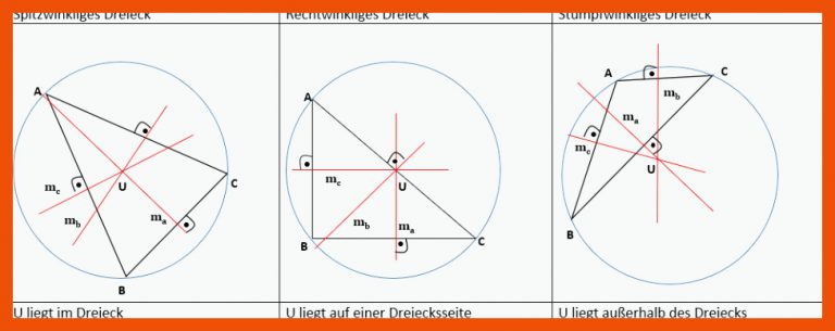 Besondere Linien im Dreieck für arbeitsblätter mathe besondere linien im dreieck