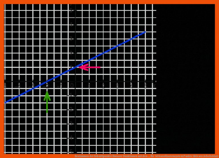 Bestimmen der Schnittpunkte linearer Funktionen mit den ... für 3d koordinatensystem punkte ablesen arbeitsblatt